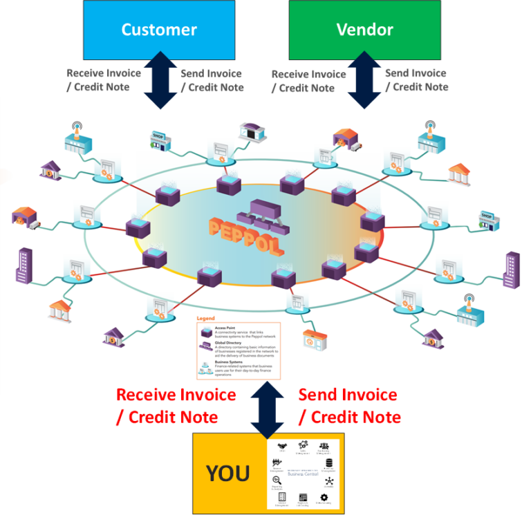 What is InvoiceNOW? Winspire Solutions Pte. Ltd