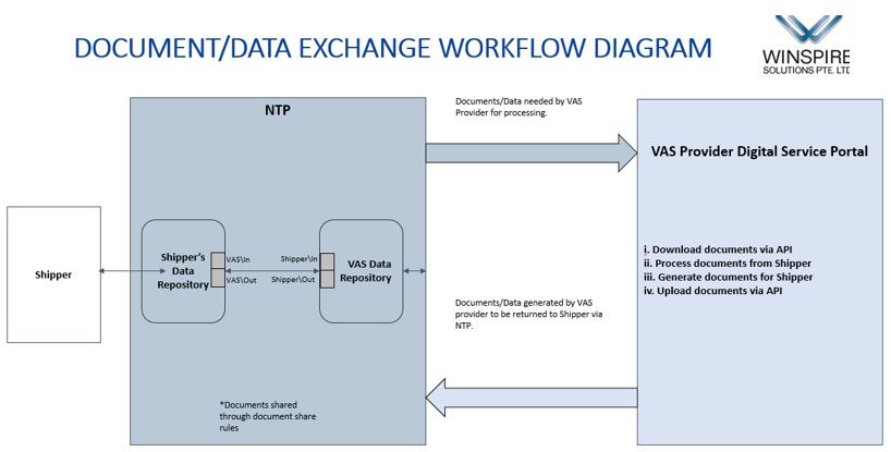 NTP Connector Add-on